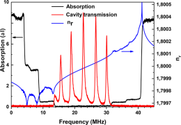 laser light frequency