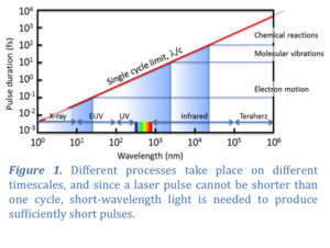 Diagram of single cycle limit.