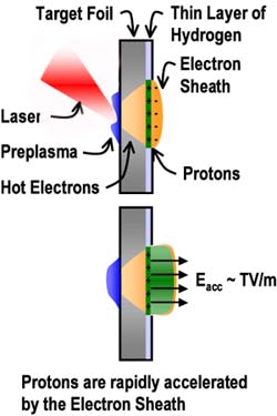 Laser shooting on target. Illustration.